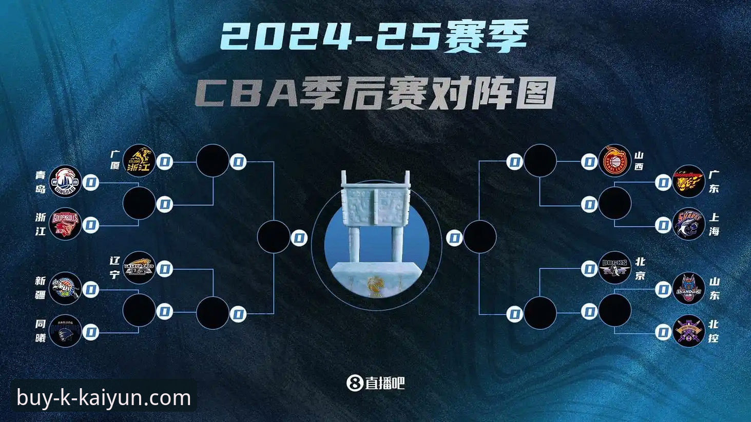 CBA季后赛首轮深度分析：山西横扫青岛背后的战术演变与版本更新